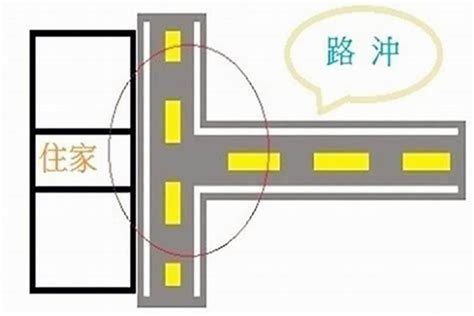 路冲是什么|路冲煞是什么意思 – 路冲煞化解最好方法